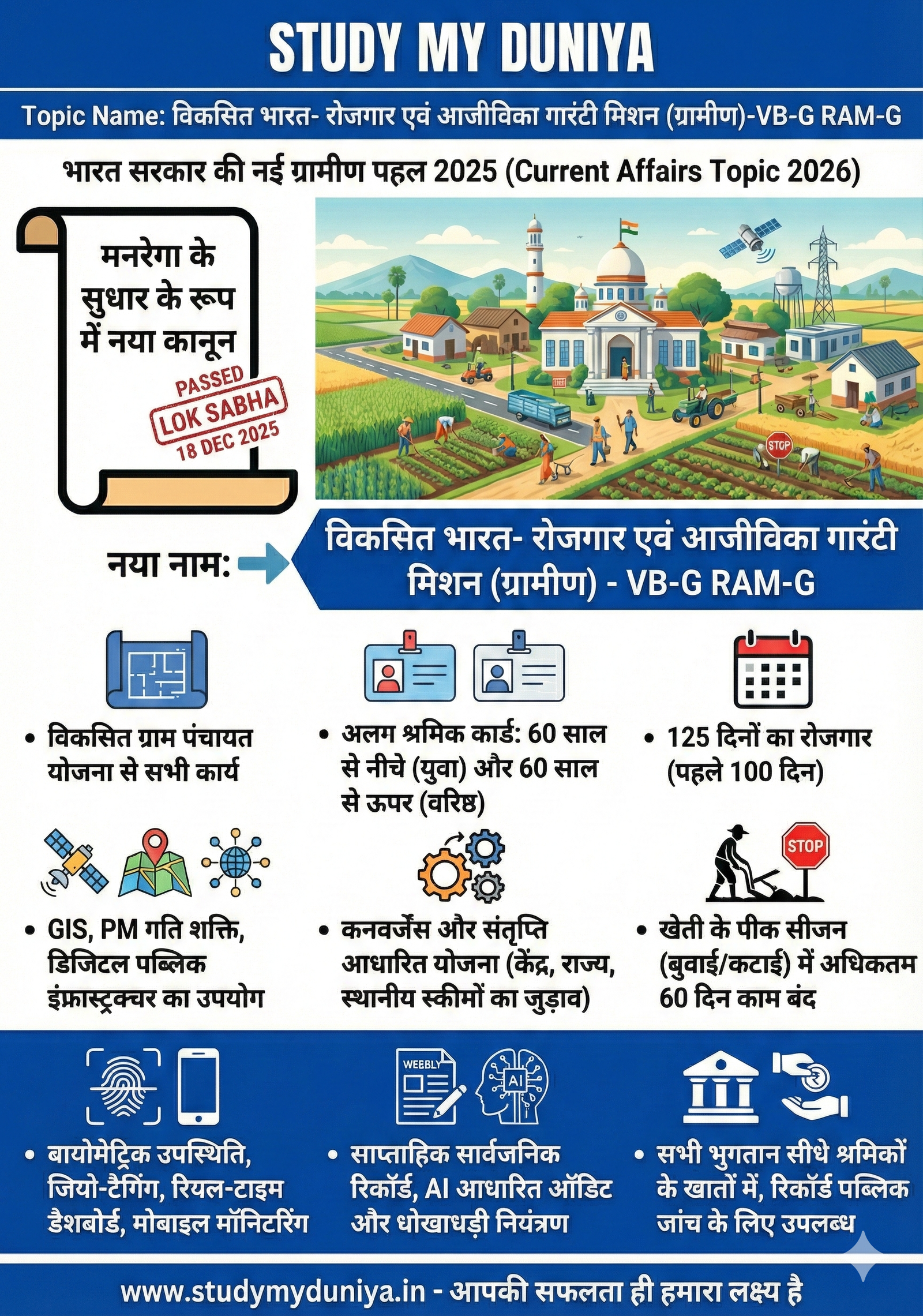 VB-G RAM-G फंडिंग पैटर्न